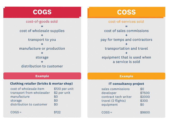 Cost-of-Goods-Sold-Formula